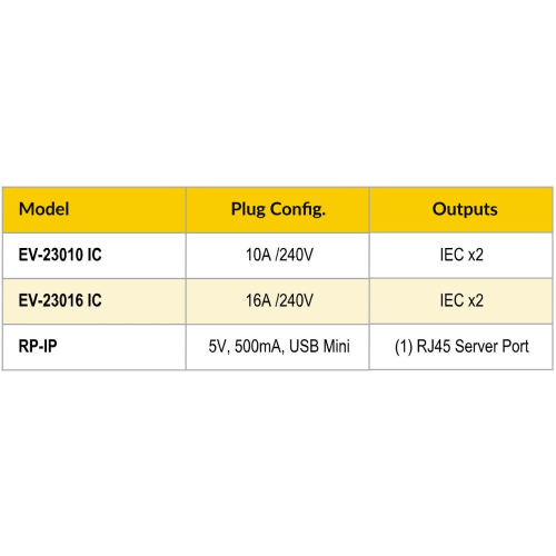 ev product image 4